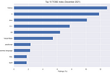 Learning Python for Data Analysis