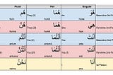 Quick Guide to Arabic Pronouns (ضمائر)