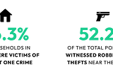 What are the C2, C4, and C5 and why are they important?