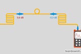 Which reflectometer to choose for new fiber-optic lines?