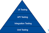 Building A Scalable API Testing Framework With Jest And SuperTest