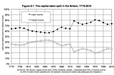 How Exponential Technologies Stand to Change Capitalism