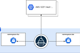 Secrets Management with External Secrets Operator