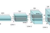 Implementing DCGAN(Deep Convolutional GAN) with Tensorflow