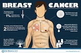 cancer symptoms