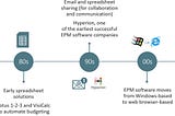Enterprise Performance Management (EPM) in a Nutshell