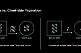 Angular Server Side Pagination