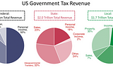 How much do the 1% pay in taxes?