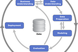 Cross-Industry Standard Process for Data Science / Machine Learning Projects