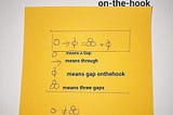 A Diagram of Gap Maths