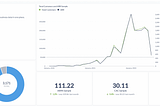 How to create a SaaS One Pager? Includes real examples