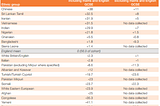 Why Do Blacks Outperform Whites in UK Schools?