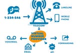 Design for Masking & Storing Virtual Phone Numbers