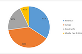 Cannula Market Trends, Growth | Size Analysis, 2027