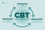 How to use Cognitive-behavioral Therapy