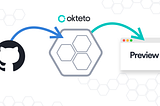Using Github Actions and Okteto Cloud to Preview your Changes