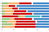 What this election suggests about Canada’s parties