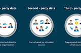 Creative Ideas for Collecting First Party Data