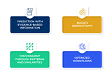 How does AI surveillance work?