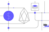 EOSIO & EOS: Project Background, Economic Model, and Ecosystem Features