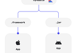 Kotlin Multiplatform. Practical multithreading (part 1)