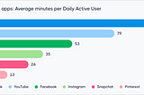 Apptopia & Mobile Data Have Evolved