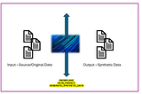 Unlocking the Power of Snowflake’s Synthetic Data Generator — 3