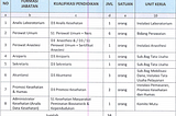 Lowongan Kerja Non PNS RS Mata Cicendo Bandung Tahun 2017