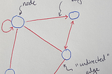 Introduction to Graph Networks