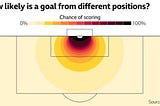 Scraping Expected goals — the easy way.