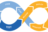 CI/CD: Increase your Development Pace