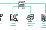 Intelligent Invoice Matching