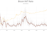 Willy Woo Interview: The NVT Ratio and Future of Cryptocurrencies