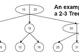 Introduction to 2–3 Trees
