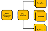 Insights from paper: Yellowbrick: An Elastic Data Warehouse on Kubernetes