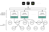 💡 The Benefits of Using APIs for Medium-Sized Businesses