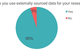 Final Results from ‘Tools and methods in genomic data analysis’