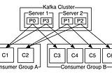 Stream Processing Metamorphosis - A Kafka’s tale