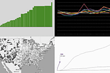 Four Clear Data Visualization Using Classic Forms, Featured This Time in DataViz Weekly