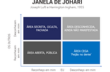 Sobre matemática, tecnologia e a Janela de Johari
