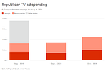 Charts in the Wild! U.S. Presidential Election Edition