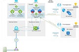 “Mastering Azure Route Server: Navigating the Path to Efficient Networking with NVAs in Azure”