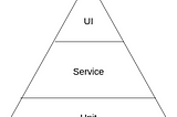 Balancing the Test Automation Pyramid