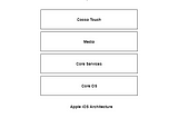 iOS Security: OS Architecture