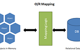 OBJECT RELATIONAL MAPPING