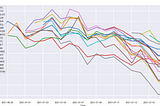 Reddit sentiment cryptocurrency trading bot results — Automated Cryptocurrency Trading