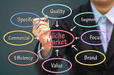 What is Niche Marketing?