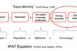 Des dangers de l’équation de Kaya / IPAT