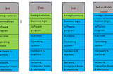 Fundamental of Cloud Computing