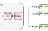 Serving Falcon models with 🤗 Text Generation Inference (TGI)